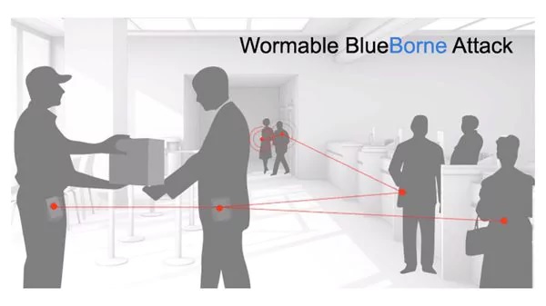 Cómo saber si te están espiando por Bluetooth